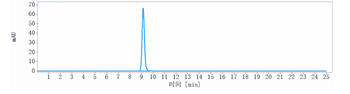 TNFRSF18 / GITR / CD357 Reference Antibody