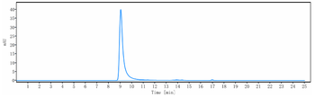 TAT226 Reference Antibody
