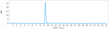 SERPINE1 Reference Antibody