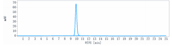 MUC1 Reference Antibody (AR20.5)