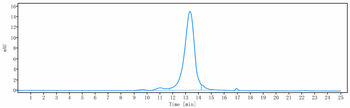 MRC2 / CD280 Reference Antibody