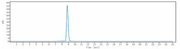 Mesothelin Reference Antibody