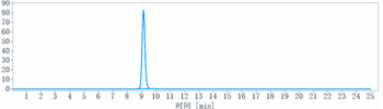 LILRB4 / ILT3 / CD85k Reference Antibody
