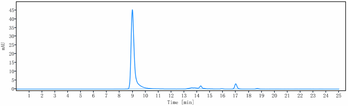Integrin b7 / ITGB7 Reference Antibody