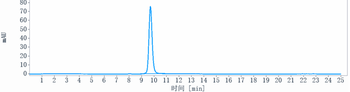 IL-6Ra / CD126 Reference Antibody (sapelizumab)