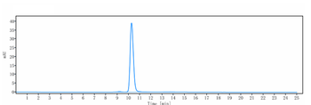 IL-6 / IFNb2 Reference Antibody