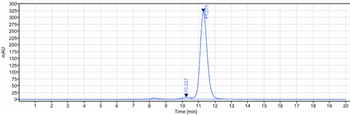 IAV Reference Antibody