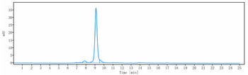 GREM1 / Gremlin Reference Antibody