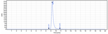GOLM1 Reference Antibody