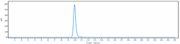 GIPR Reference Antibody