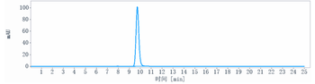 F8 / Factor VIII Reference Antibody