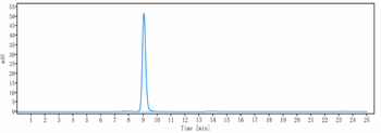ERBB3/ HER3 Reference Antibody (patritumab-MMAE)