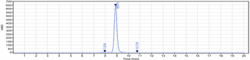 DC-SIGN / CD209 Reference Antibody