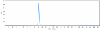 CXCR4 / CD184 Reference Antibody