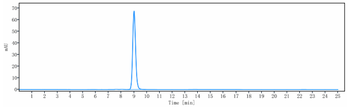 CXCL9 Reference Antibody