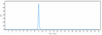 CTLA-8 / IL-17a Reference Antibody (Xeligekimab)