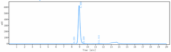 CTLA-8 / IL-17a Antibody (SY18-VHH-11)