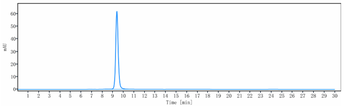 CSF2 / GM-CSF Reference Antibody (plonmarlimab)