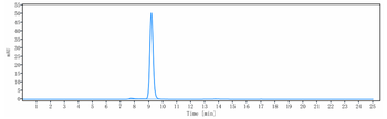 CSF2 / GM-CSF Reference Antibody (otilimab)