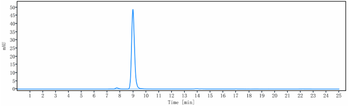 CSF1R / M-CSFR / CD115 Reference Antibody (LY3022855)