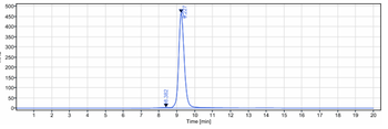 CRTAM / CD355 Reference Antibody
