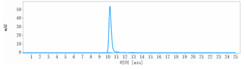 CLDN6 Reference Antibody (AE3-20)