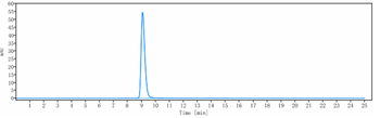 CHI3L1 Reference Antibody