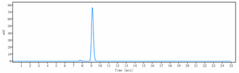 CD5 Reference Antibody
