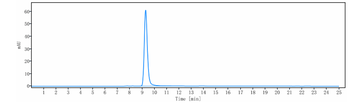 CD20 Reference Antibody