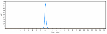 B7-H6 / NCR3LG1 Reference Antibody