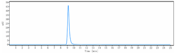 ANGPTL8 Reference Antibody