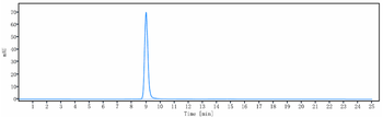 ACVR2A Reference Antibody (Ab-14E1)