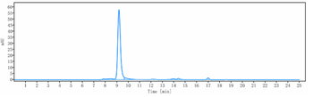 Histone H1 Reference Antibody (derlotuximab)