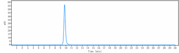 HGFR / c-Met Reference Antibody (SAIT301)