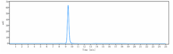 TRP1 / TYRP1 Reference Antibody (flanvotumab)