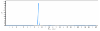 Osteopontin Reference Antibody (ASK8007)