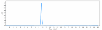 CD47 Reference Antibody (ligufalimab)