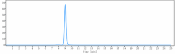 IL-4Ra / CD124 Reference Antibody (Manfidokimab)