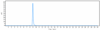 CXCL10 / IP-10 Reference Antibody (NI-0801)