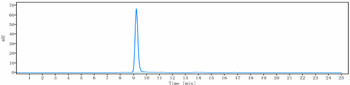 DKK1 Reference Antibody (BHQ-880)