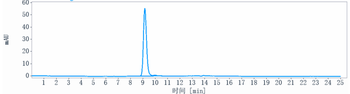 IL-13 Reference Antibody (dectrekumab)