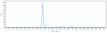 INHBA / Activin A Reference Antibody (garetosmab)
