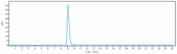 IL-6Ra / CD126 Reference Antibody (APX007)