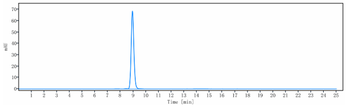 IL-21 Reference Antibody (avizakimab)