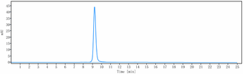 MICA Reference Antibody (CLN-619)