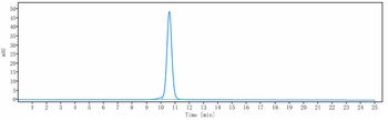GDF8 / Myostatin Reference Antibody (domagrozumab)