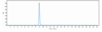 ERBB1 / EGFR / HER1 Reference Antibody (modotuximab)