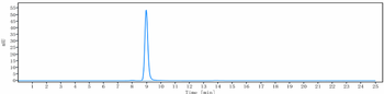 CCL20 Reference Antibody (GSK3050002)