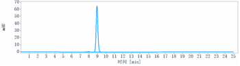 ICAM1 / CD54 Reference Antibody (Enlimomab)