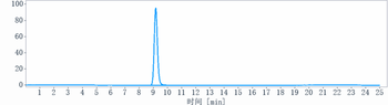 CD20 Reference Antibody (ocaratuzumab)